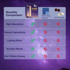 Vyaji sleep patch night-release details for steady overnight support.