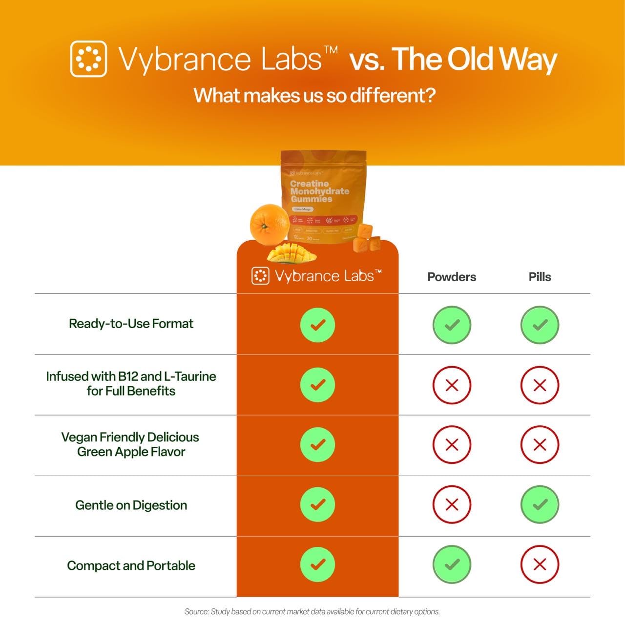 VYBRANCE LABS label emphasizing vegan and sugar-free formula.