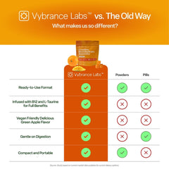 VYBRANCE LABS label emphasizing vegan and sugar-free formula.