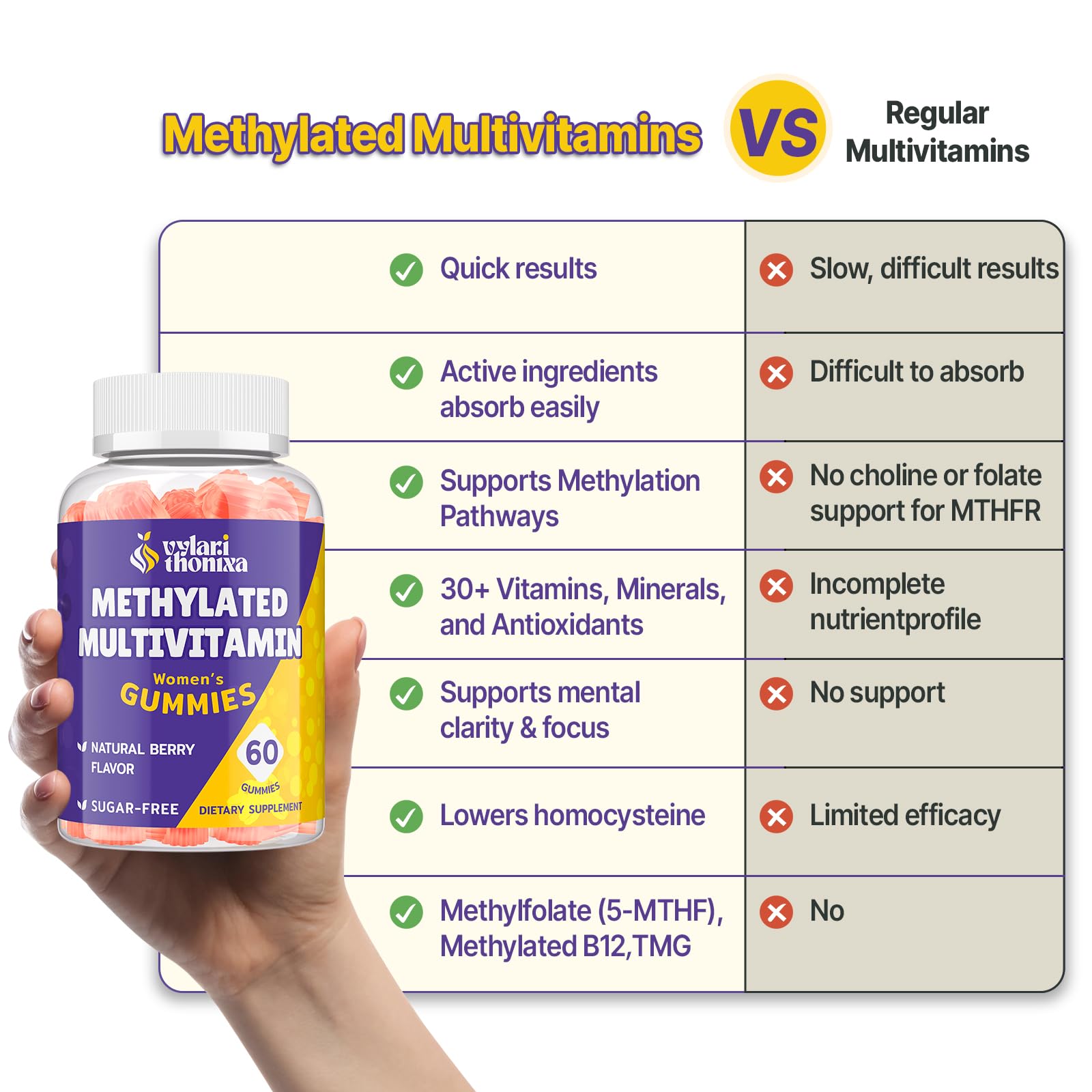 Vylarithonixa ingredients panel highlighting methylfolate and methylcobalamin
