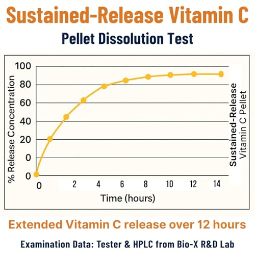 Vytanutra Immune Support Vitamin C bottle label showing non-GMO vegan formula