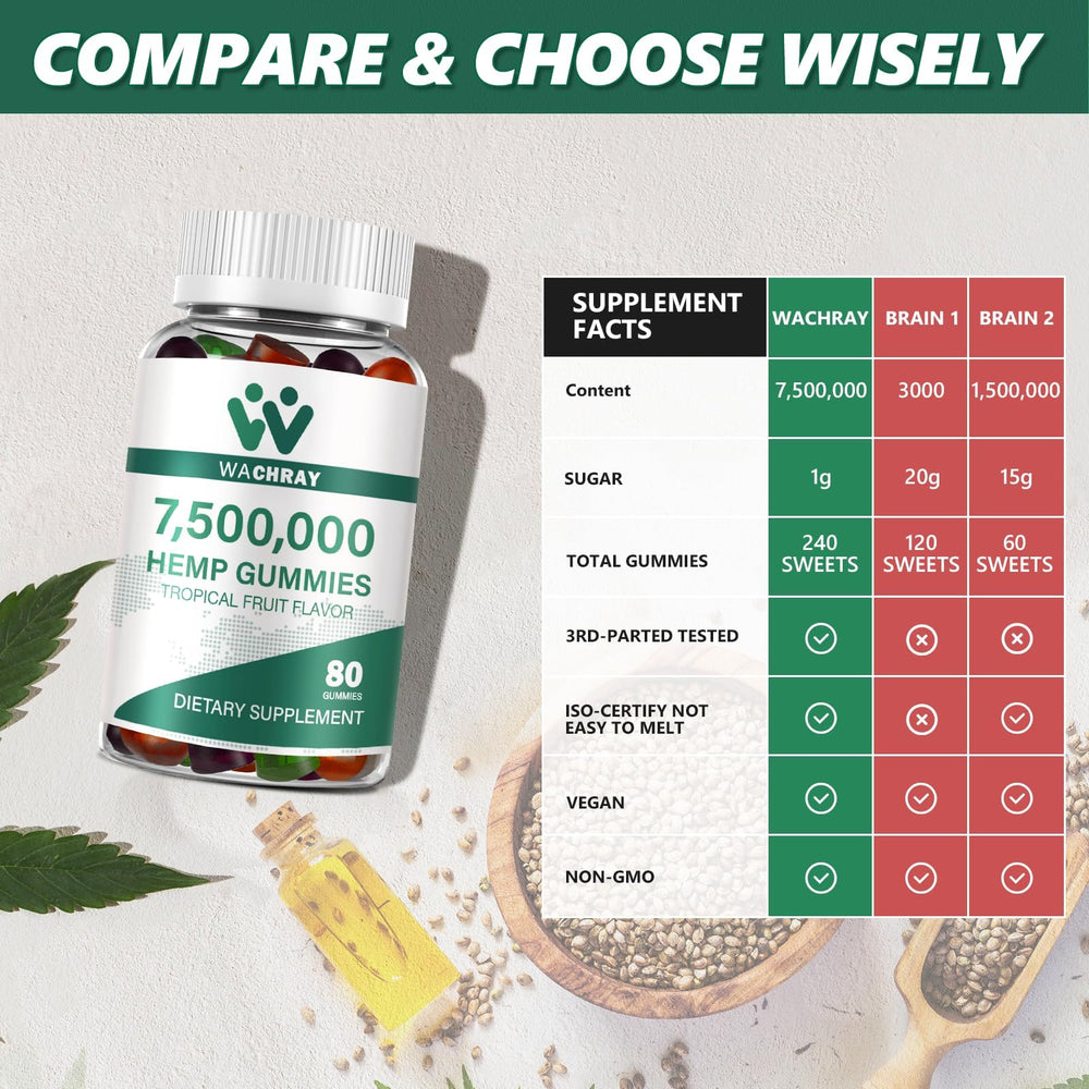 WACHRAY sleep-support gummies ready for evening routine.