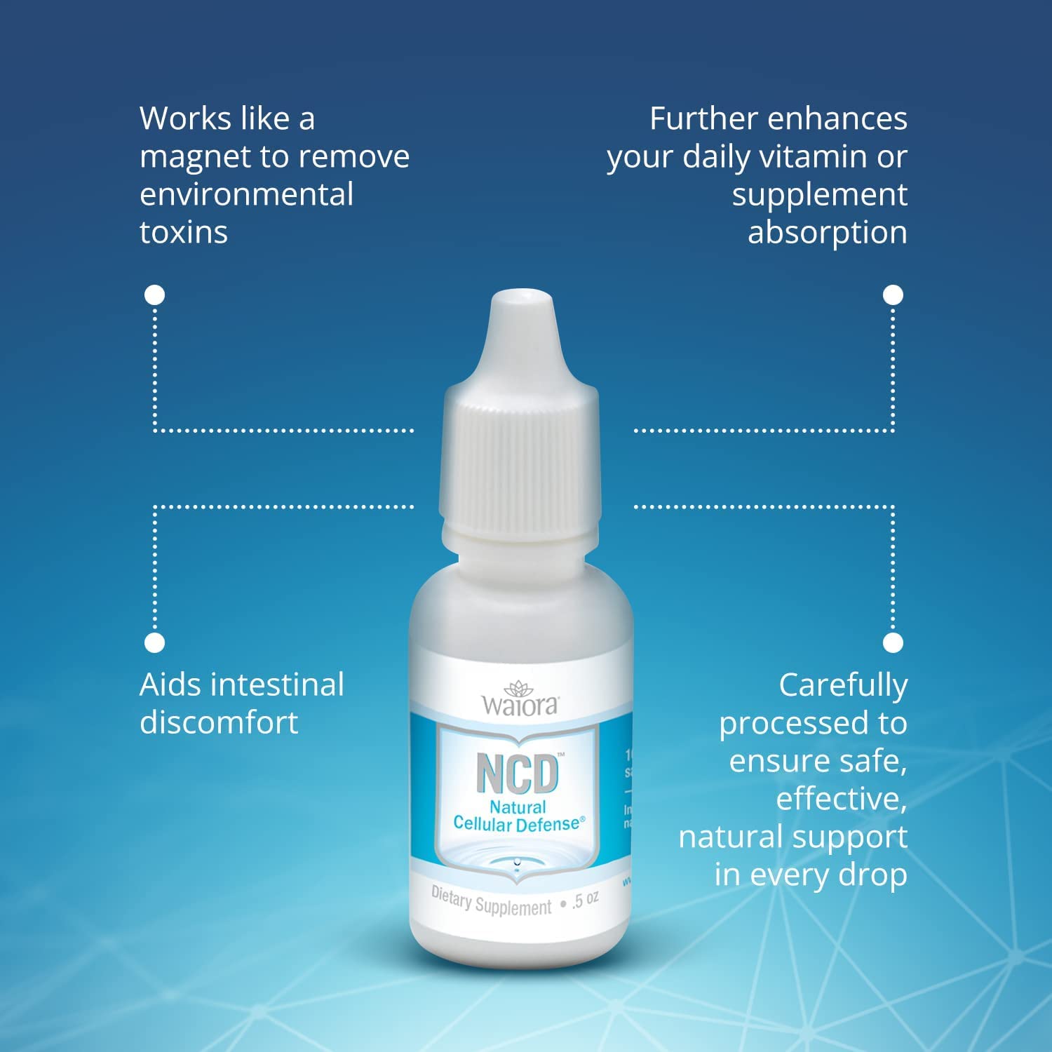 Waiora NCD botanical ingredients visual highlighting plant-based formula.