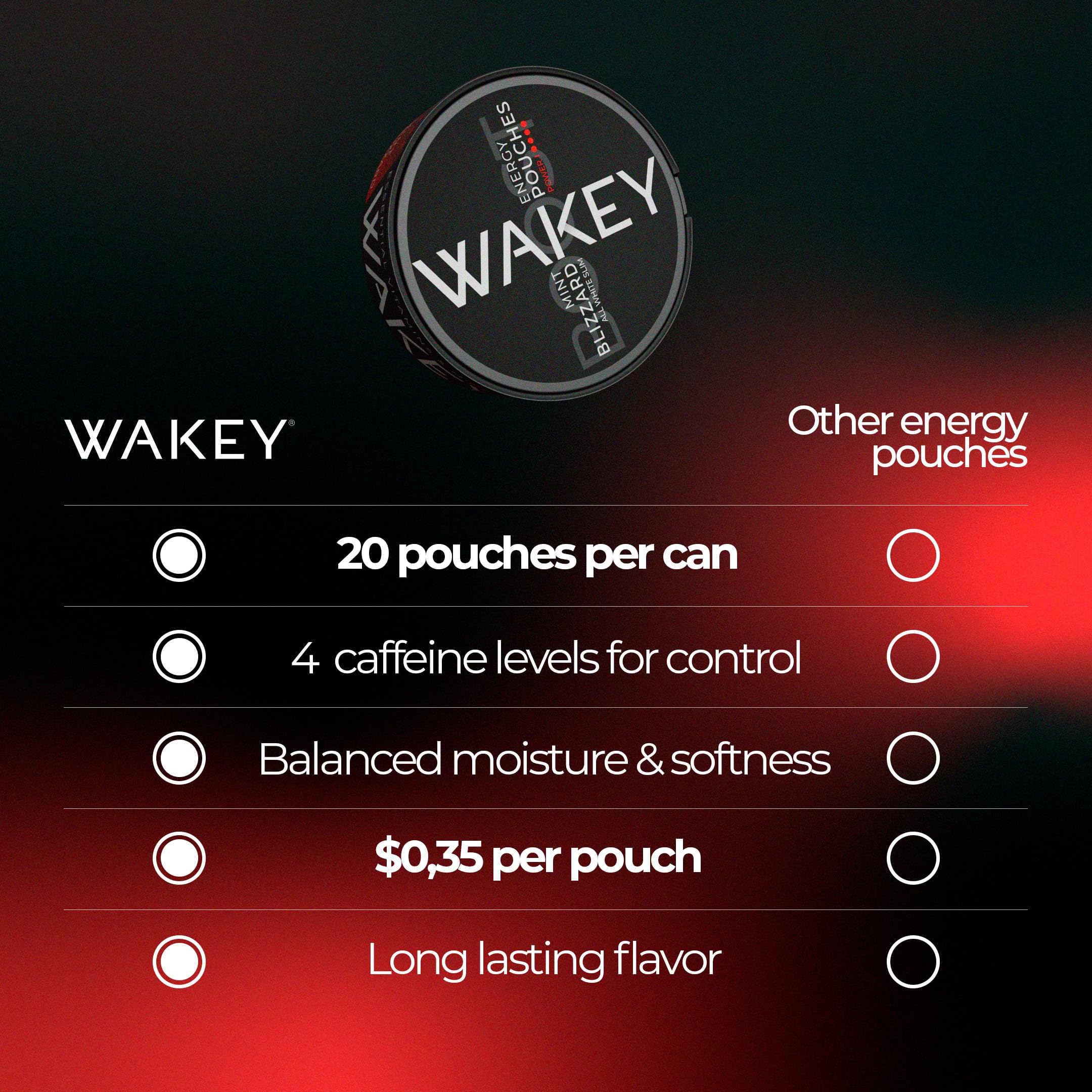 Wakey Pouches feature no sugar label for cleaner energy