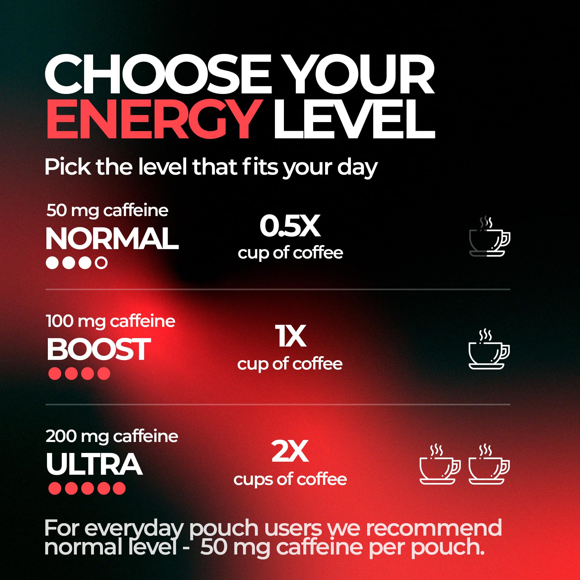 Wakey Energy Pouches displayed for under-lip usage