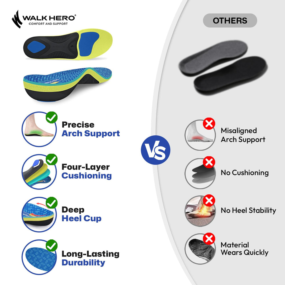 WalkHero full-length foam and EVA layers support heel to toe.