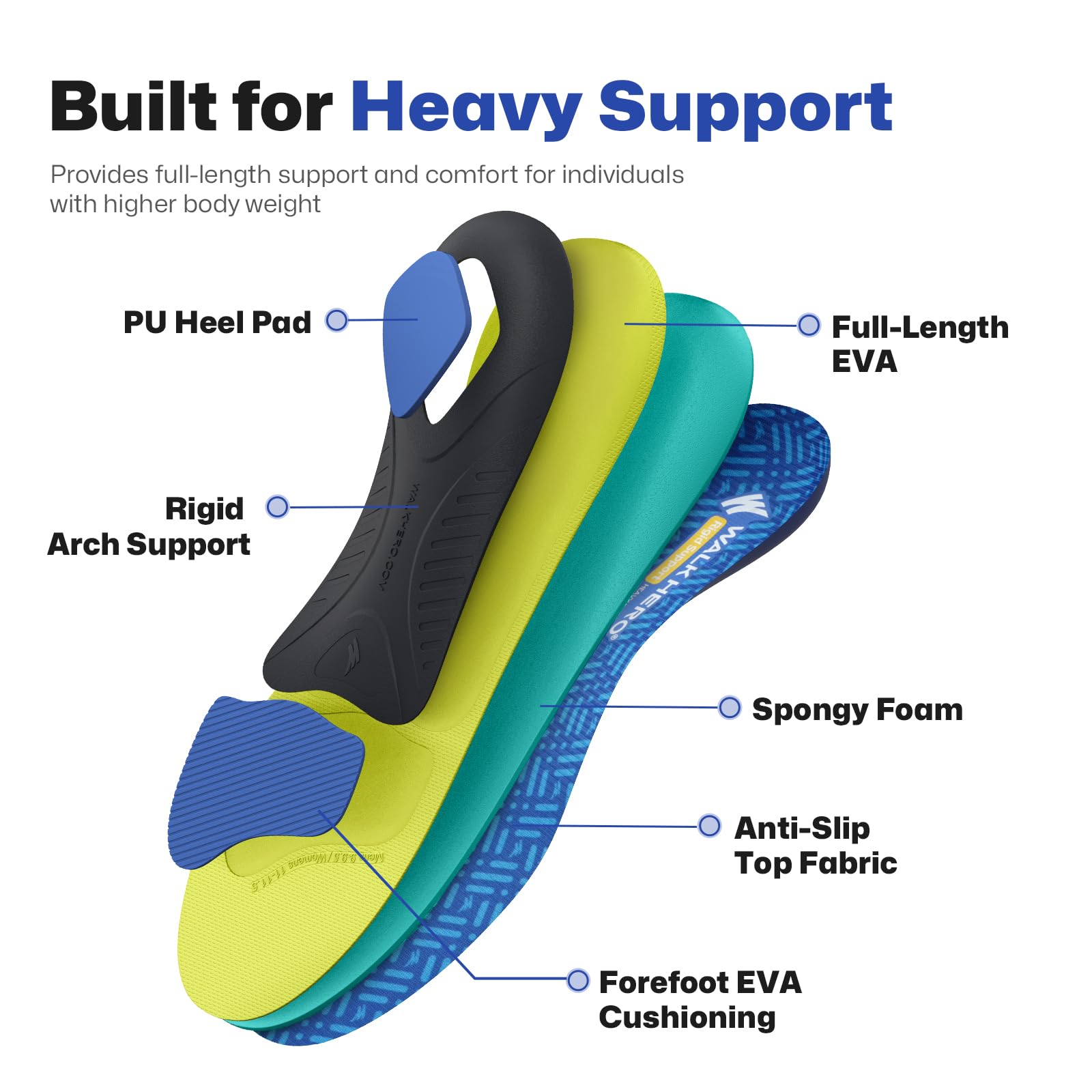 WalkHero arch-shell detail demonstrating rigid arch support for daily stability.