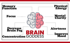 Brain Goddess capsules ready for daily use and focus