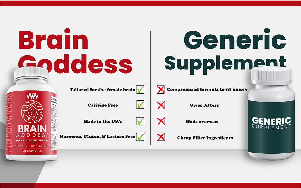 Brain Goddess label close-up highlighting ingredients for cognitive support