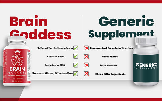 Brain Goddess label close-up highlighting ingredients for cognitive support