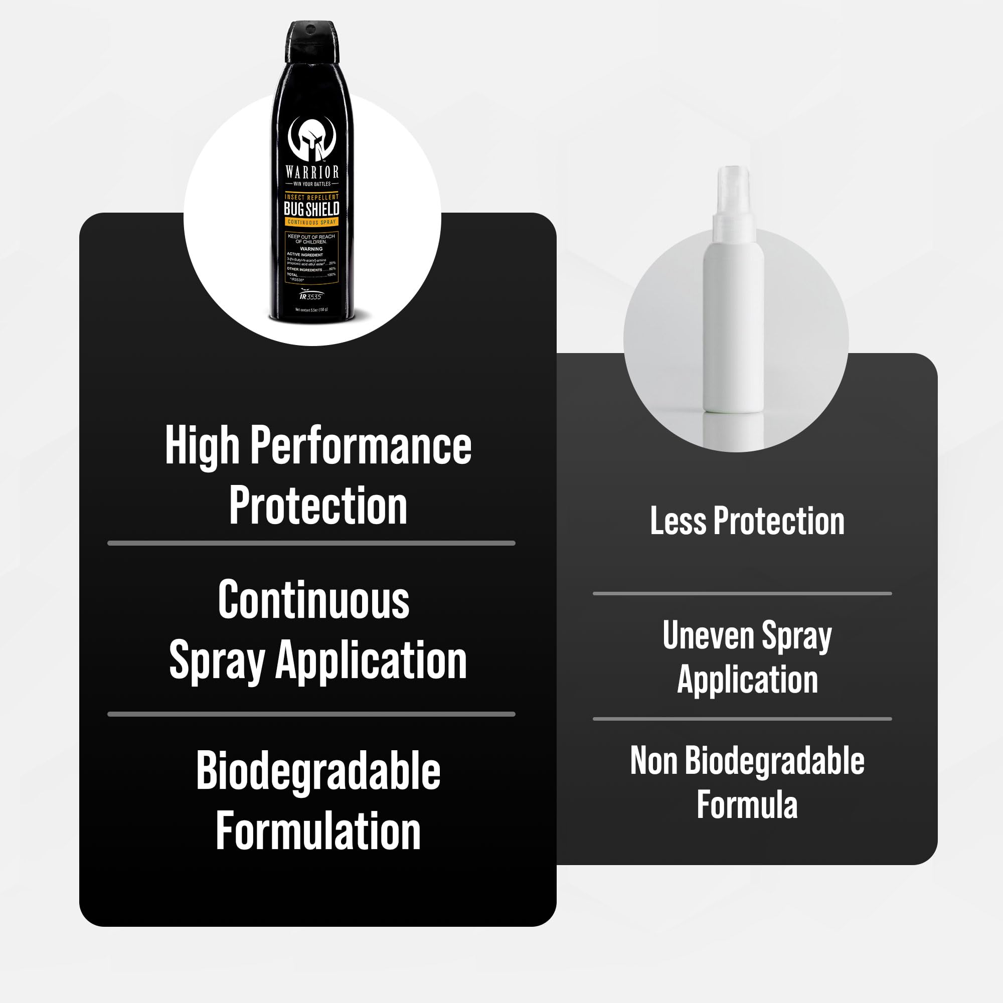 Warrior compact 5-5 oz bottle ready for camping gear