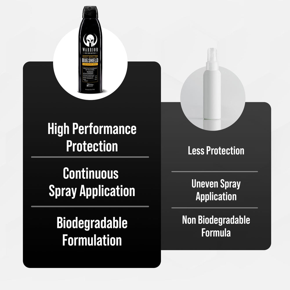 Warrior compact 5-5 oz bottle ready for camping gear