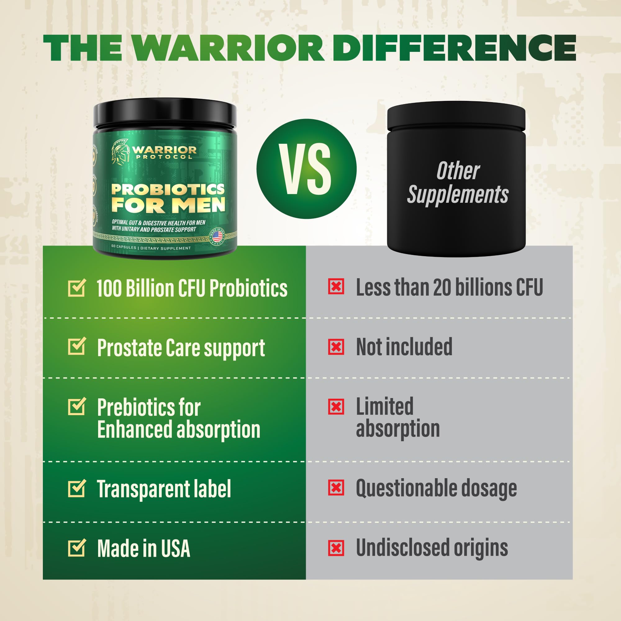 Triple-tested USA facilities seal for Warrior Protocol Probiotics