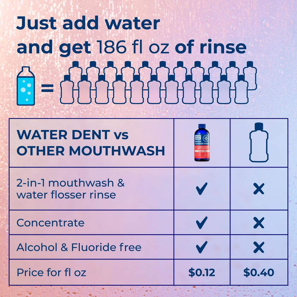 Graphic of WATER DENT 2in1 use with water flosser