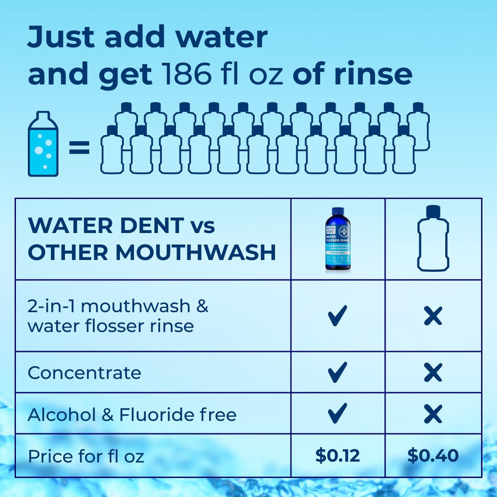 Two-pack Water DENT concentrate rinse highlighting value and sustainability.