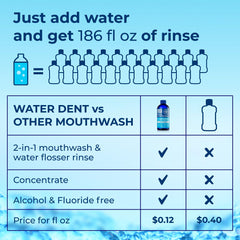 Two-pack Water DENT concentrate rinse highlighting value and sustainability.