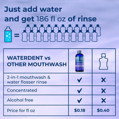 Water Dent Made in USA seal signals a dentist-friendly, alcohol-free formula.