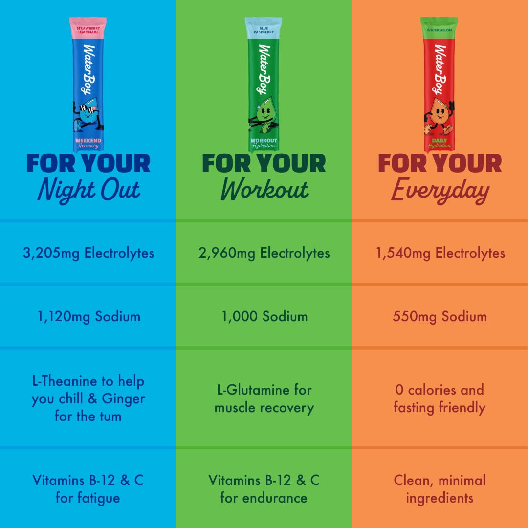 Waterboy Weekend Recovery variety-pack box showing multiple flavors
