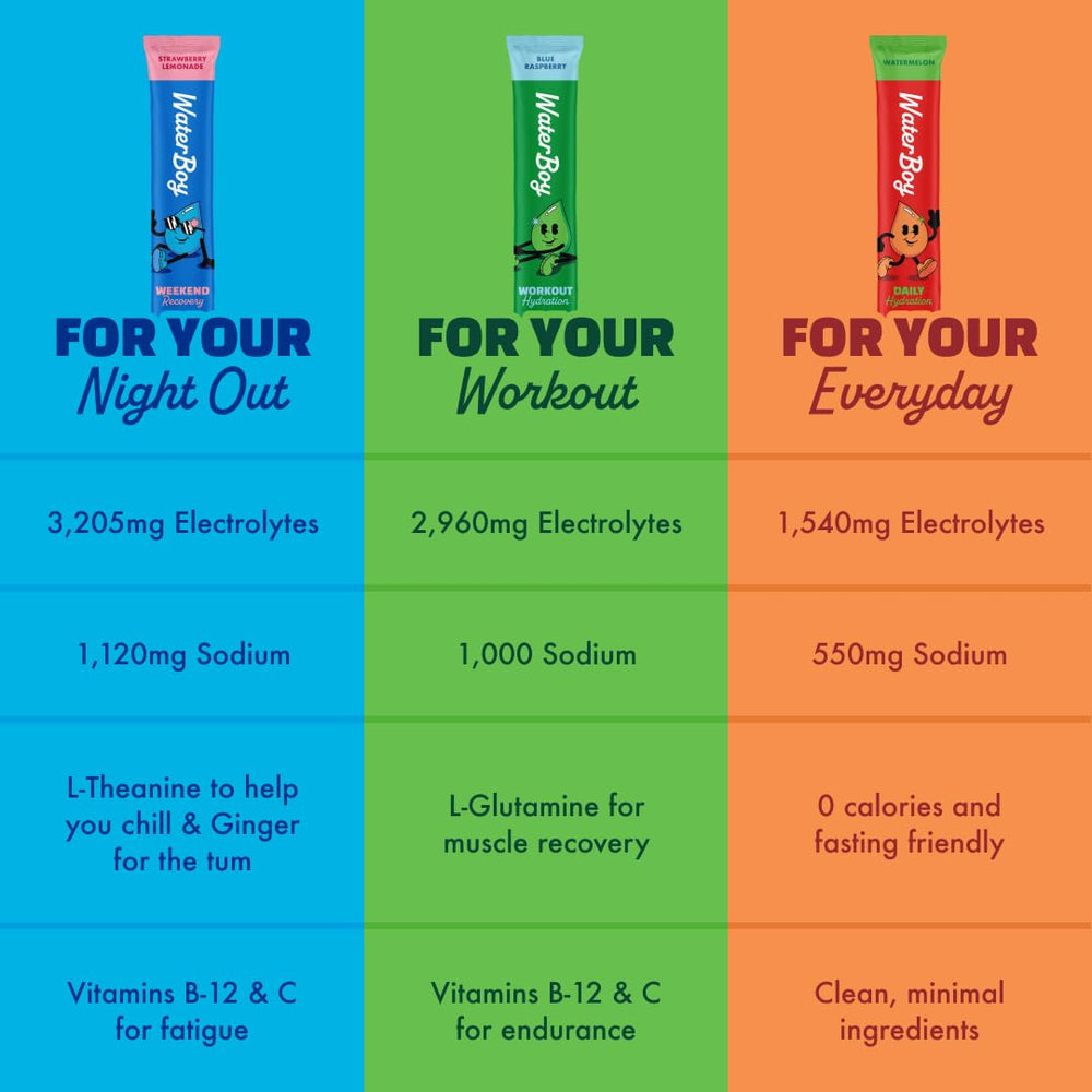 Waterboy packet open, revealing packaging and easy access