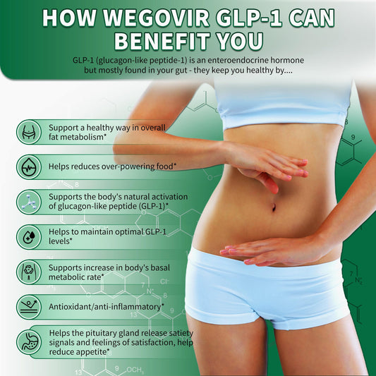Wegovir GLP-1 Activator capsules closeup for easy daily intake.