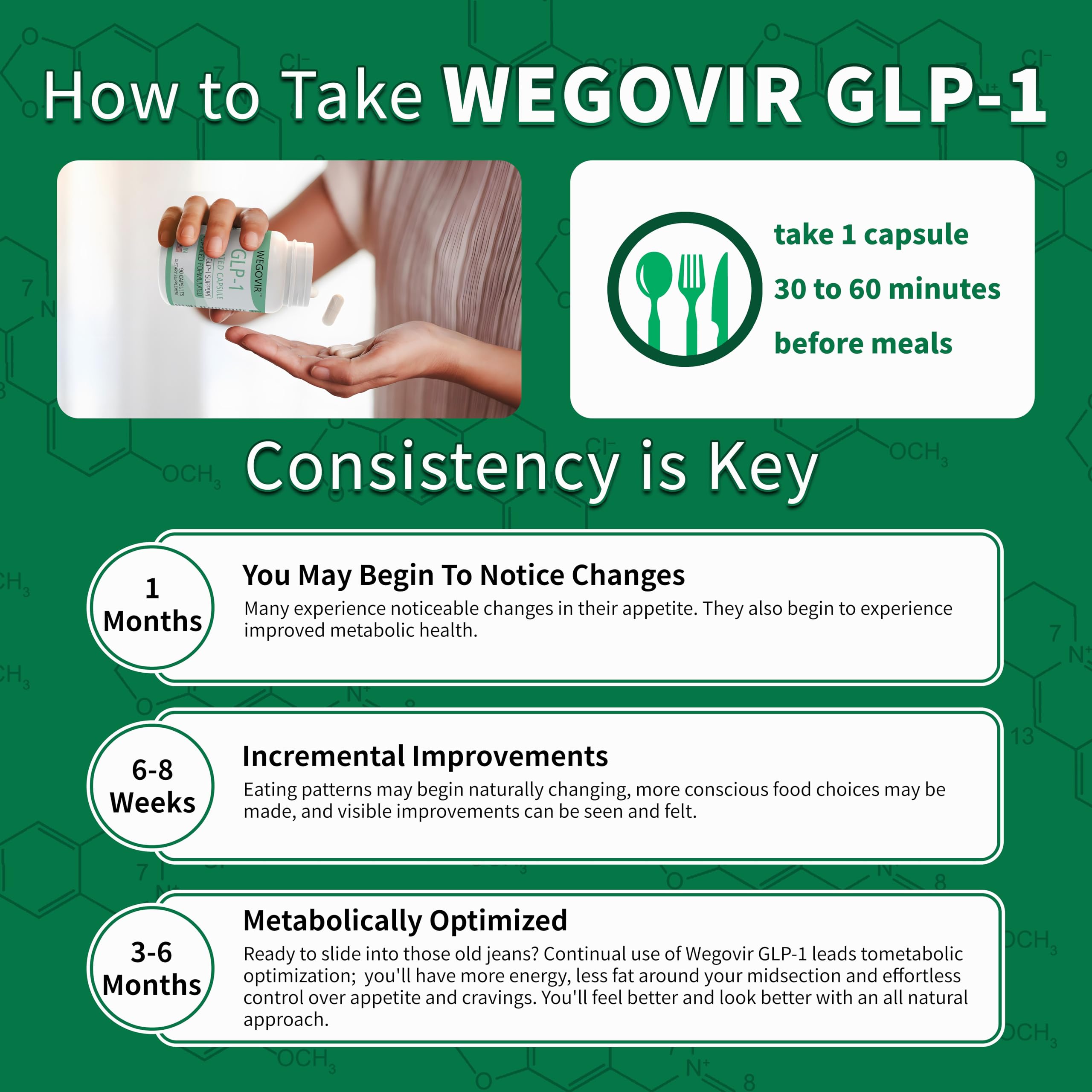 Wegovir GLP-1 Activator pouring capsules for pre-meal use.
