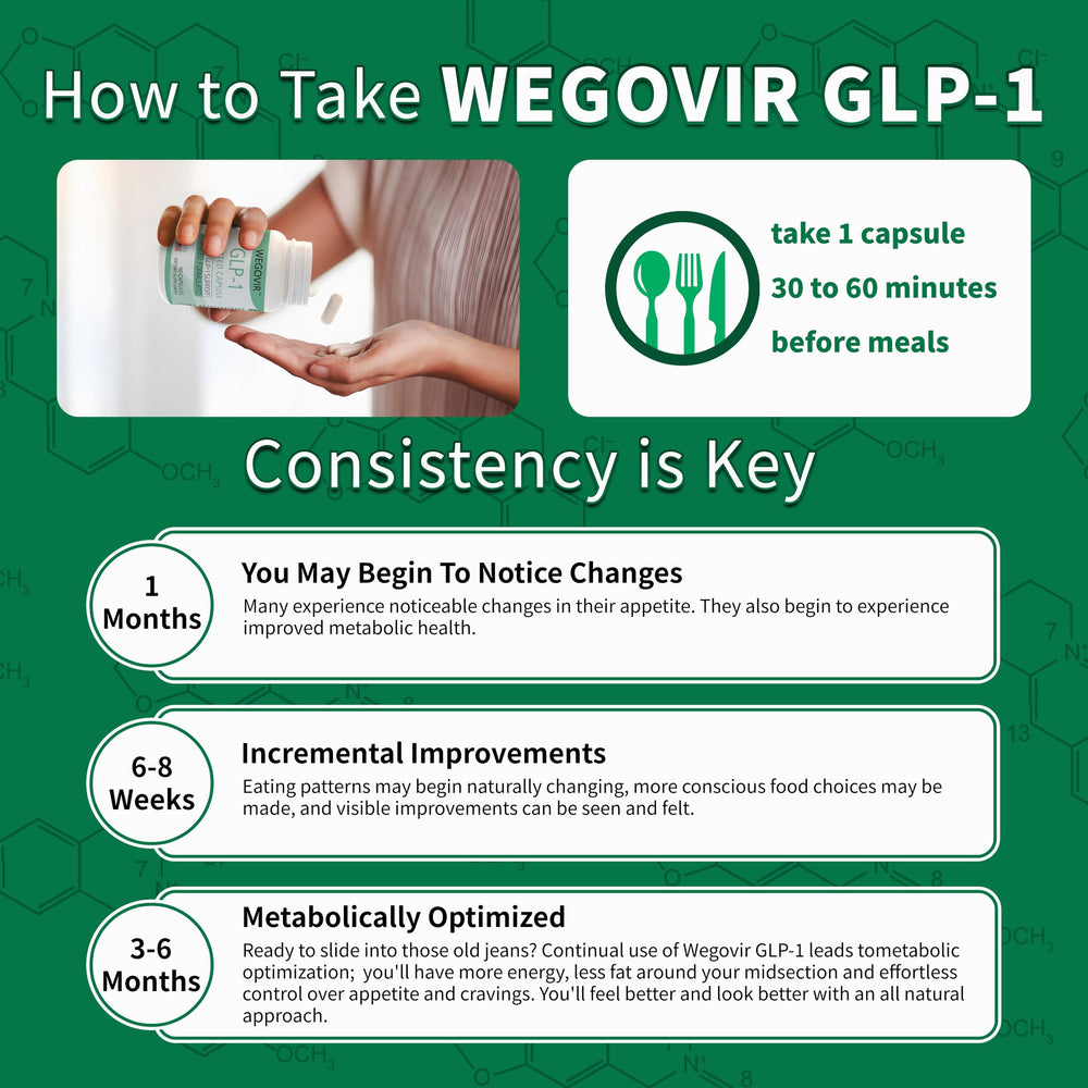 Wegovir GLP-1 Activator pouring capsules for pre-meal use.