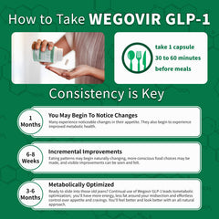 Wegovir GLP-1 Activator pouring capsules for pre-meal use.