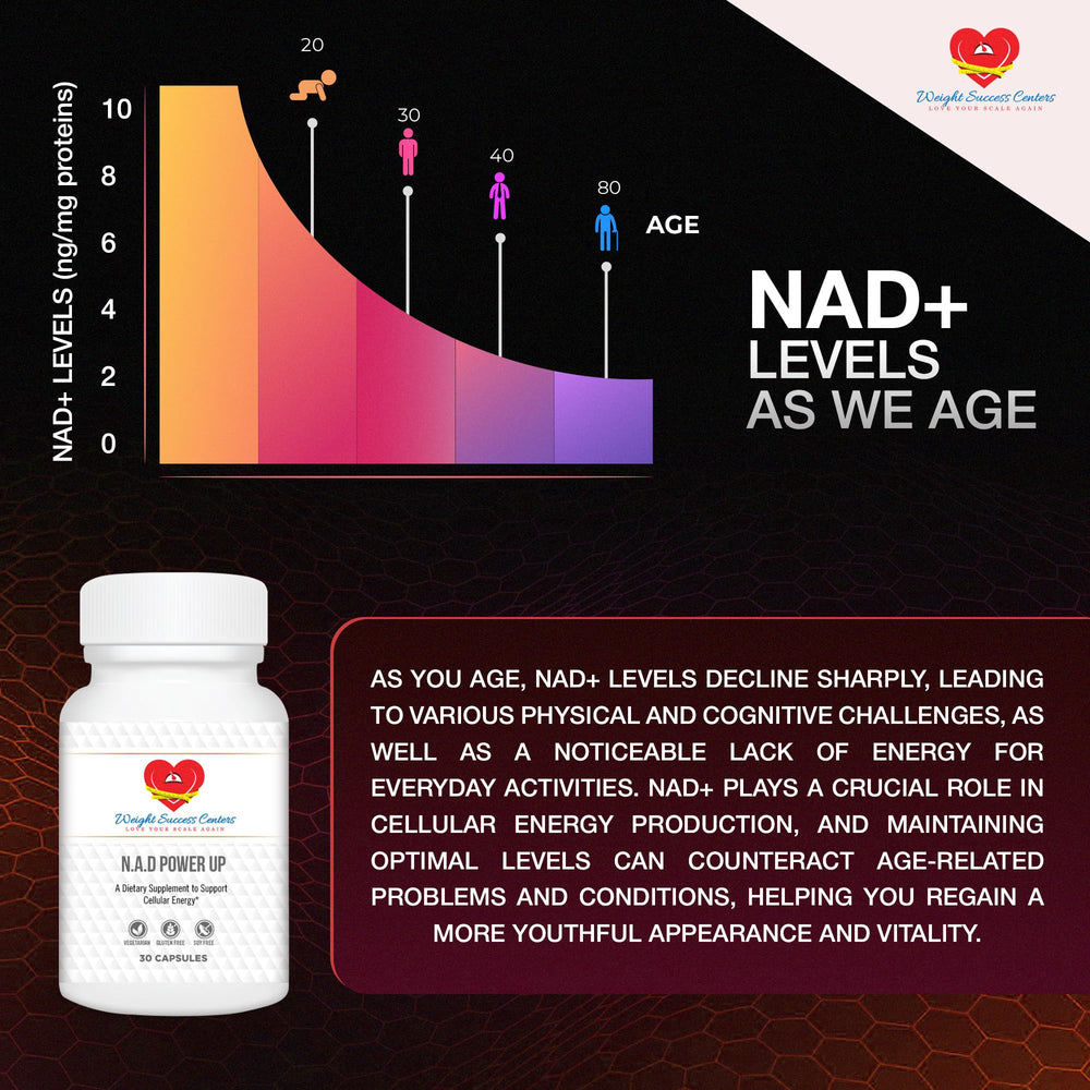 Weight Success Centers NAD+ Power Up bottle label showing vegan, gluten-free ingredients