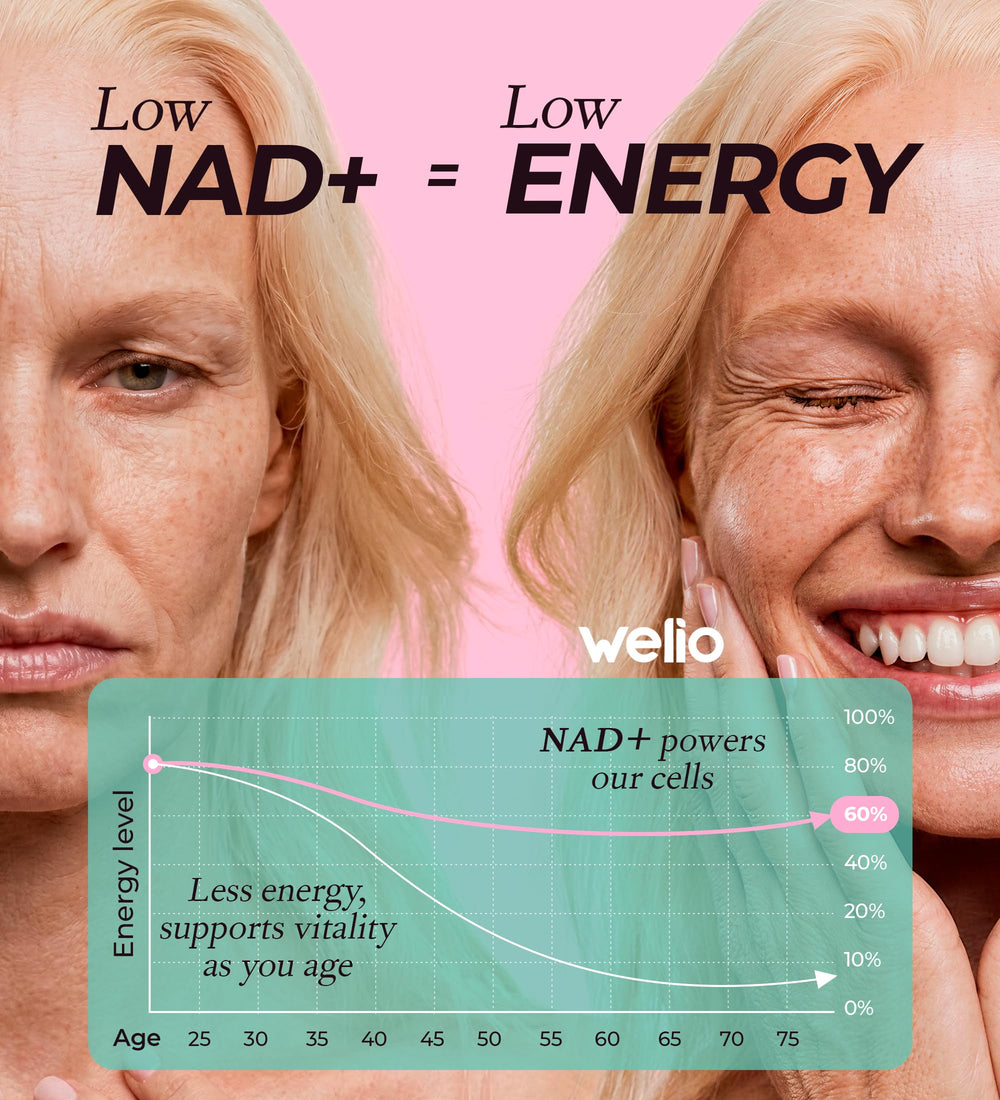 Welio Liposomal NAD+ 601mg capsules shown for easy daily supplementation.