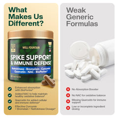 WELL FOUNTAIN quercetin tablets with packaging for seasonal support.