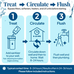 Well Safe Pouring into Well demonstrates distribution during treatment