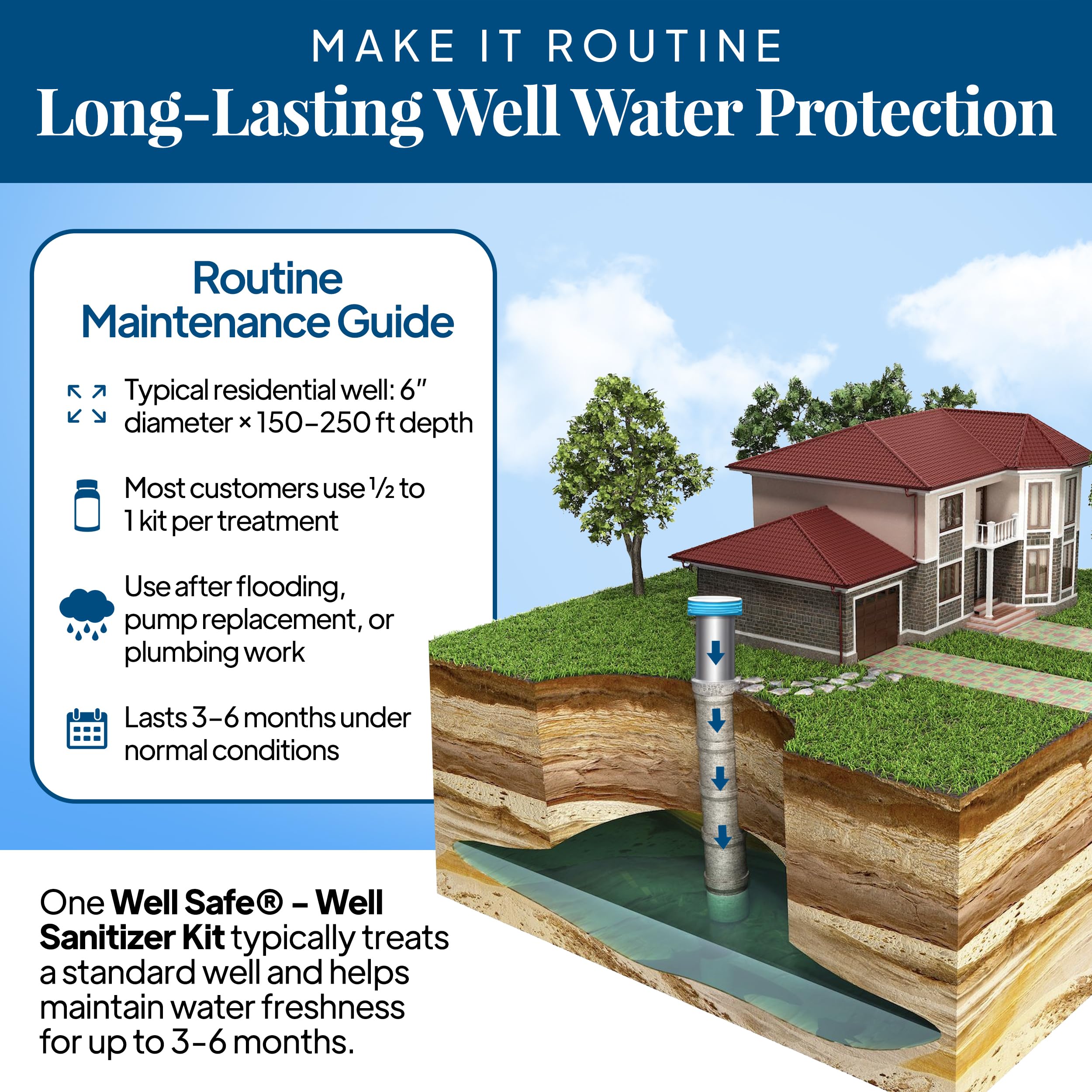 Well Safe Taste Improvement of water after treatment