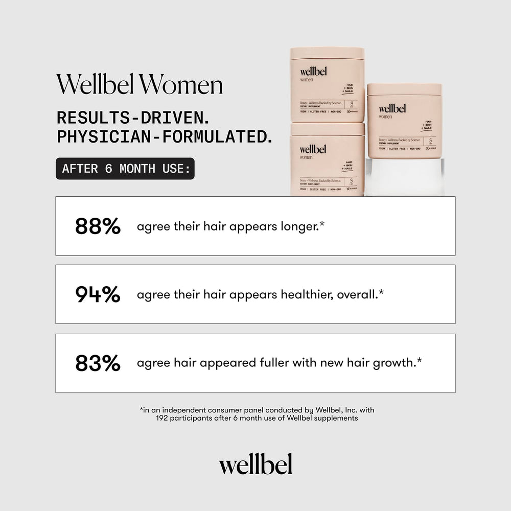 WELLBEL ingredients include MSM and balanced biotin for nourishment.