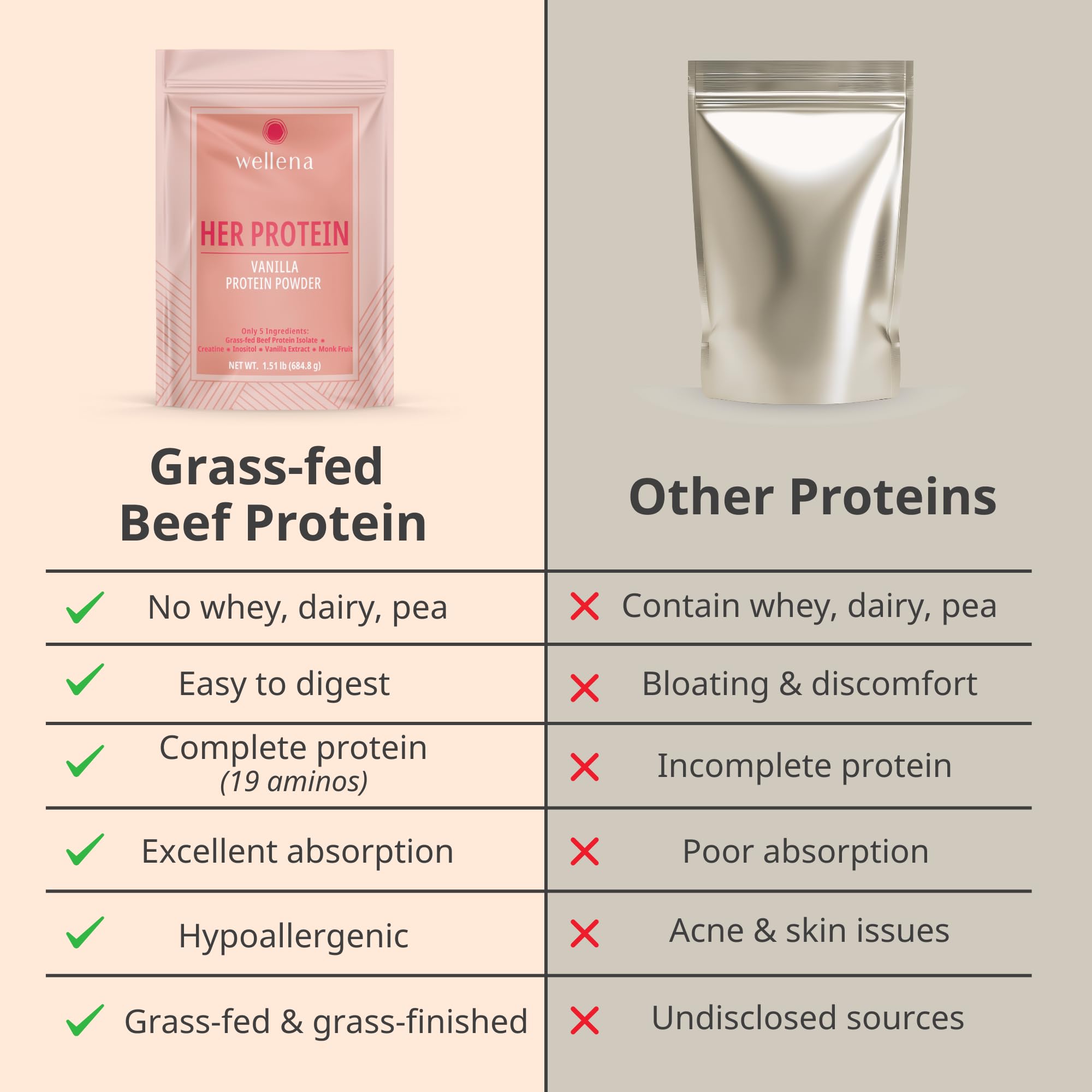 Wellena Her Protein shaker bottle demonstrates easy blending for smooth shakes.