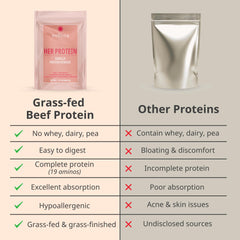 Wellena Her Protein shaker bottle demonstrates easy blending for smooth shakes.