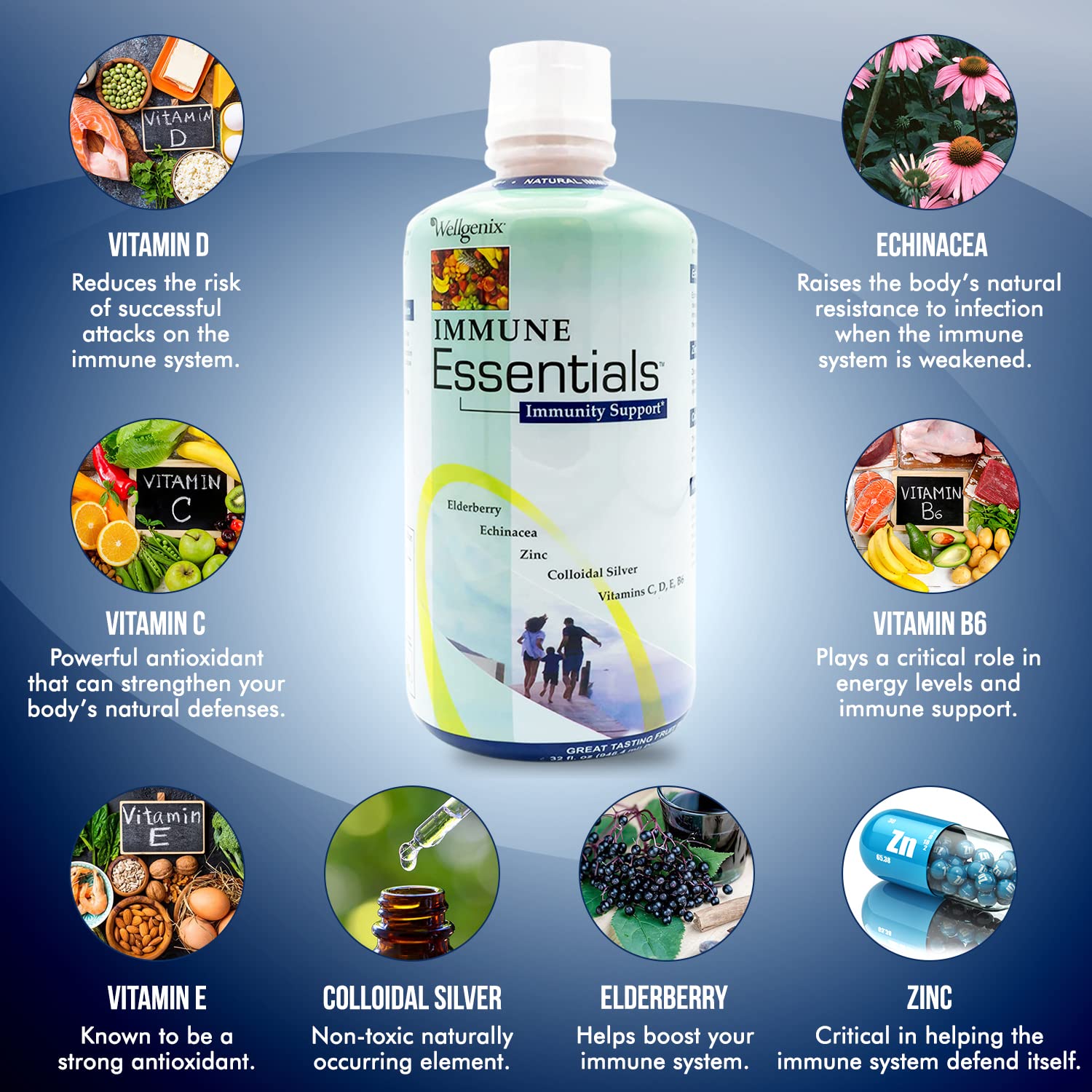 Wellgenix Immune Essentials bottle with measuring syringe for accurate dosing