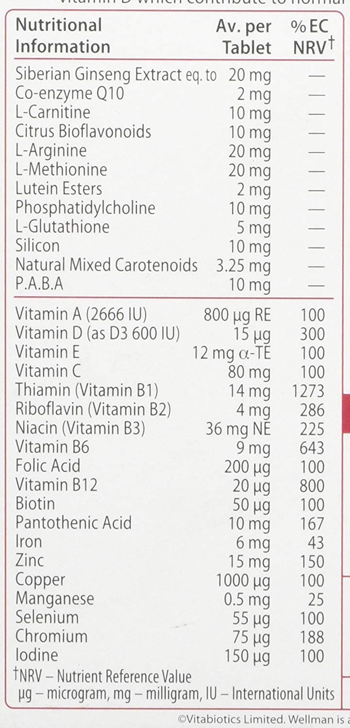 Wellman 50+ bottle highlights vitamin D and zinc for immune support.