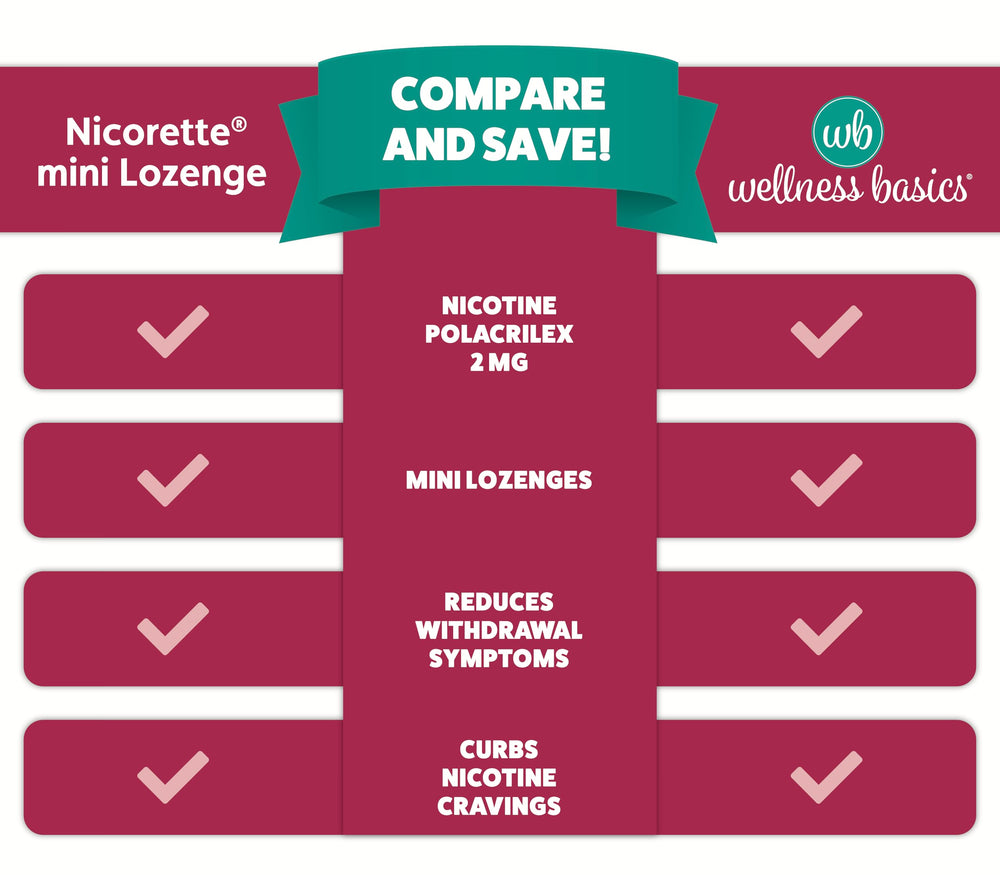 Wellness Basics mini lozenge case on-the-go conveys easy access throughout the day