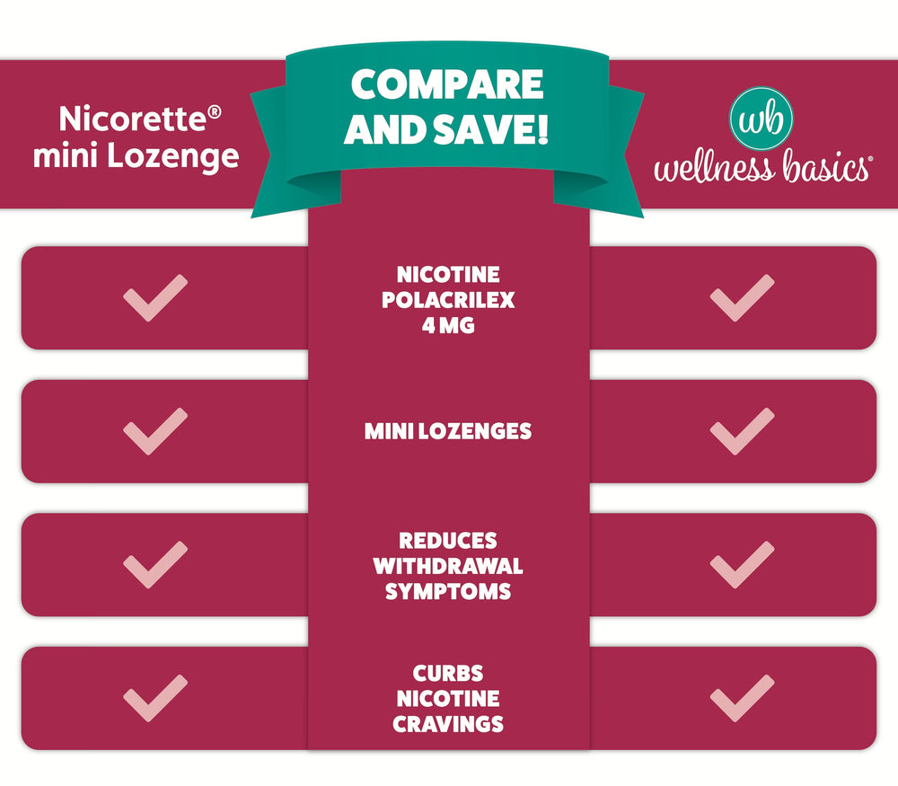Wellness Basics mini nicotine lozenge portable for on the go use in a pocket friendly format.