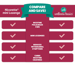 Wellness Basics mini nicotine lozenge portable for on the go use in a pocket friendly format.