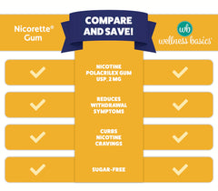 Wellness Basics nicotine gum 2mg label detail highlighting sugar-free fruit flavor