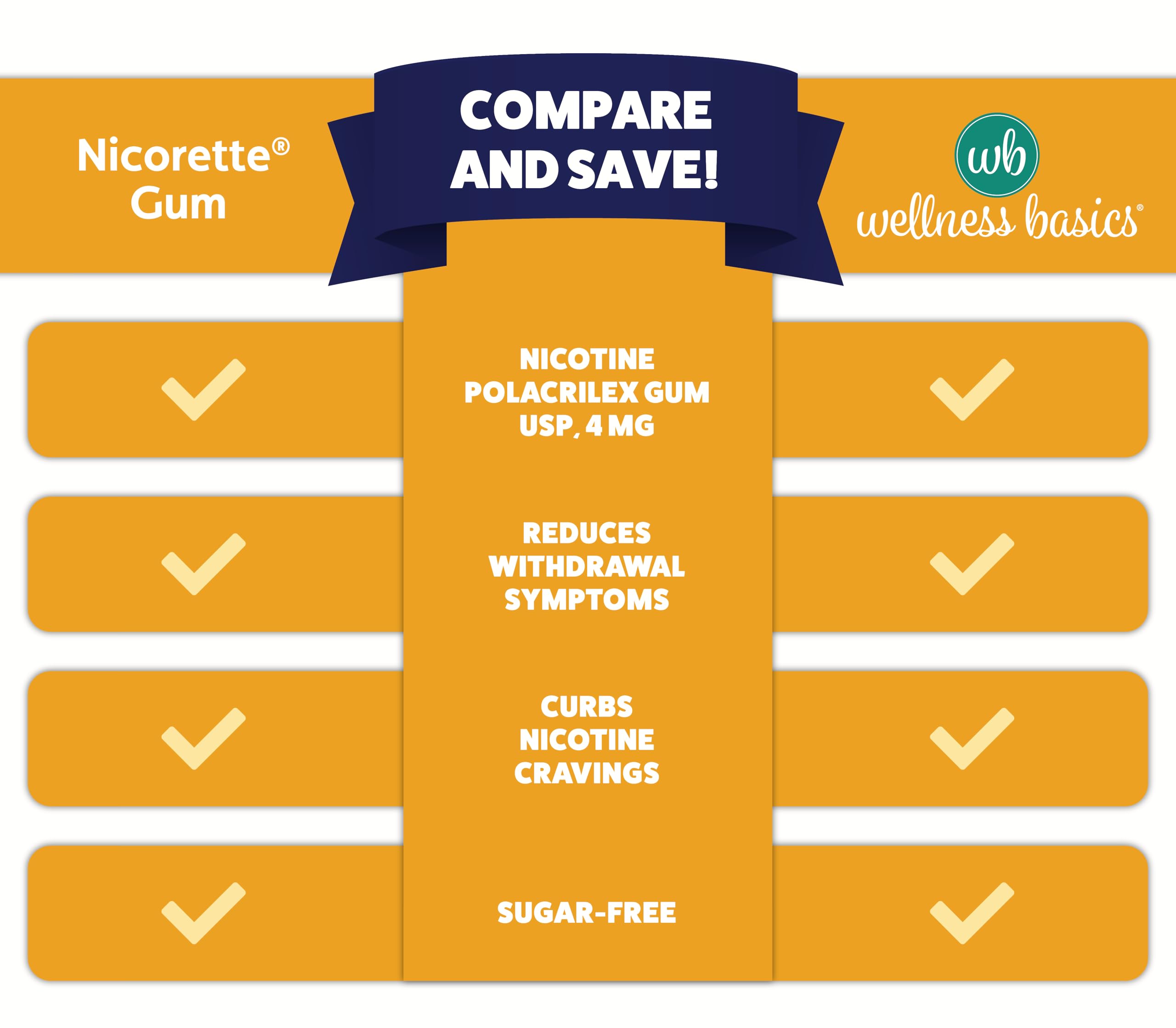Wellness Basics nicotine gum 4mg fruit flavor gum strip emphasizes chew-and-park method.