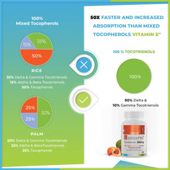 Wellness Extract Eannatto Tocotrienols daily-use scene emphasizing potential energy support