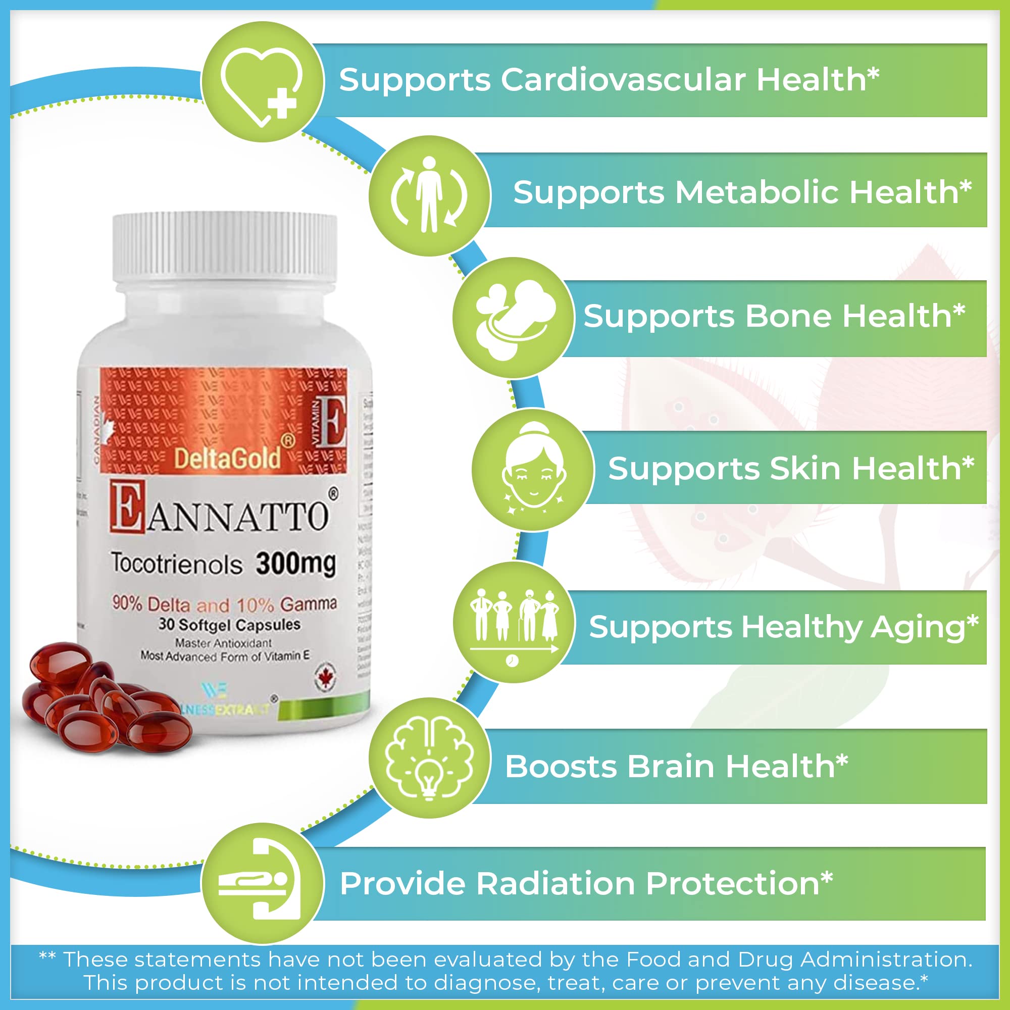 Wellness Extract Eannatto Tocotrienols moisture-protected capsules during storage