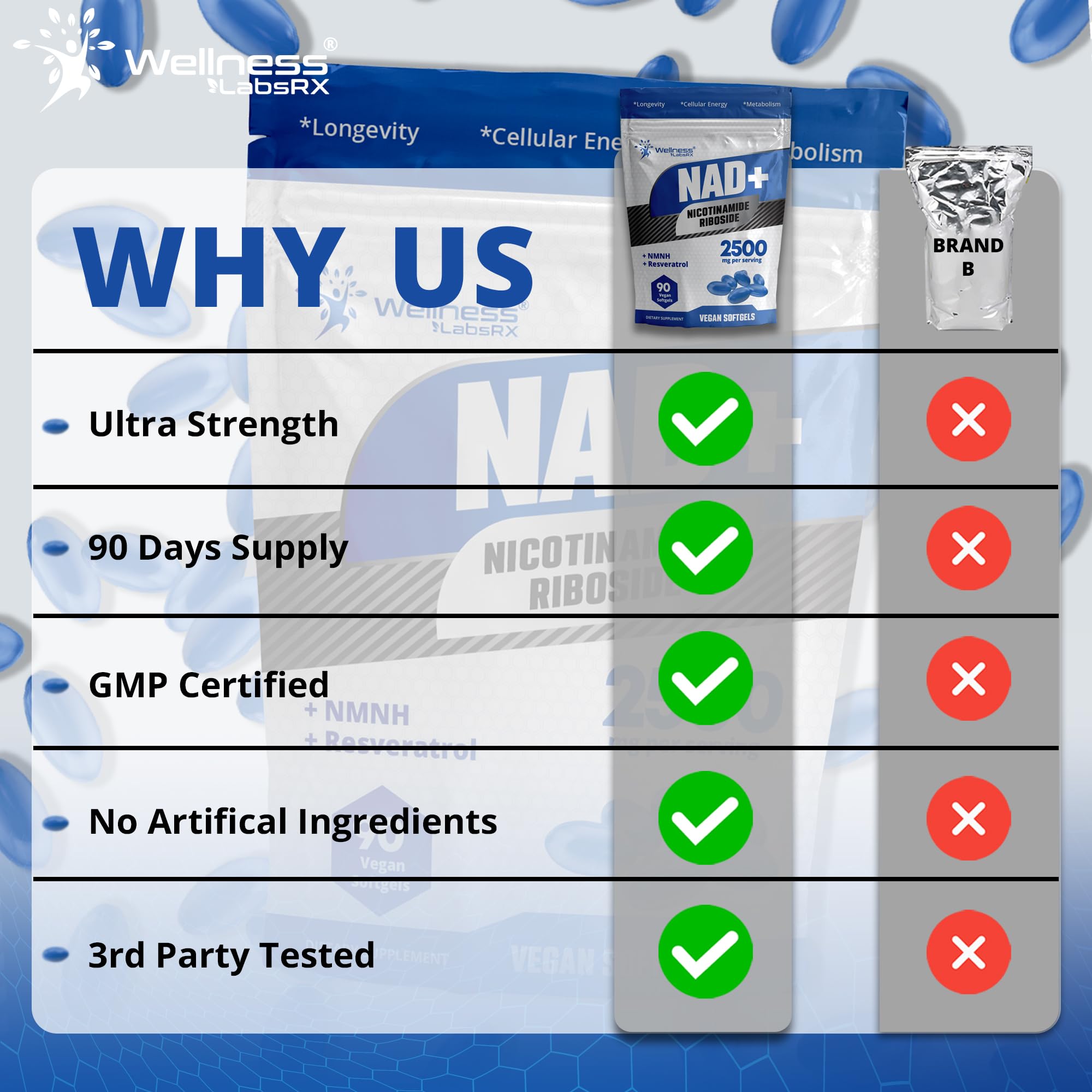 WELLNESS LABSRX bottle label showcasing quality standards and clean ingredients.
