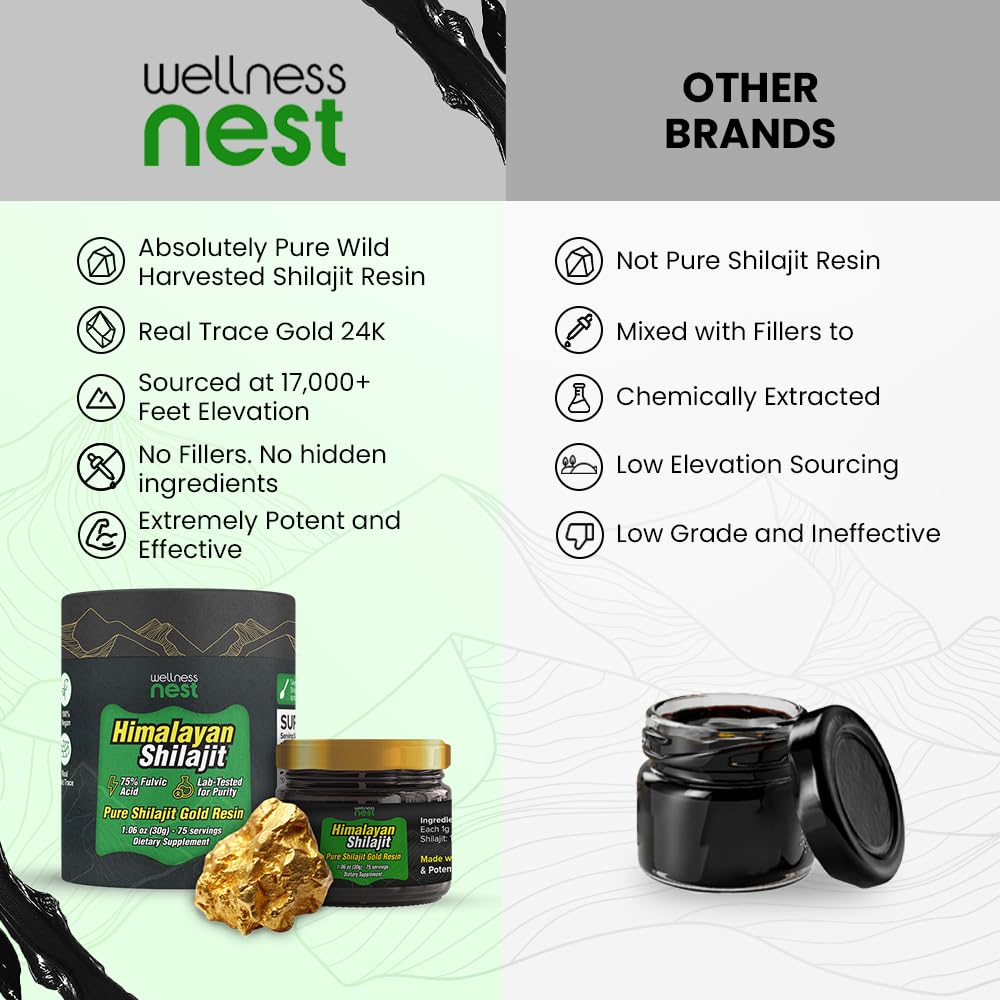 Wellness Nest packaging shows cool storage guidance.