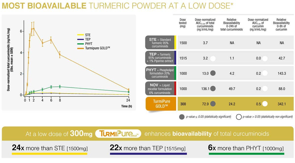 Wellness Resources Turmeric Gold capsule close-up shows pure ingredients and rice hulls.