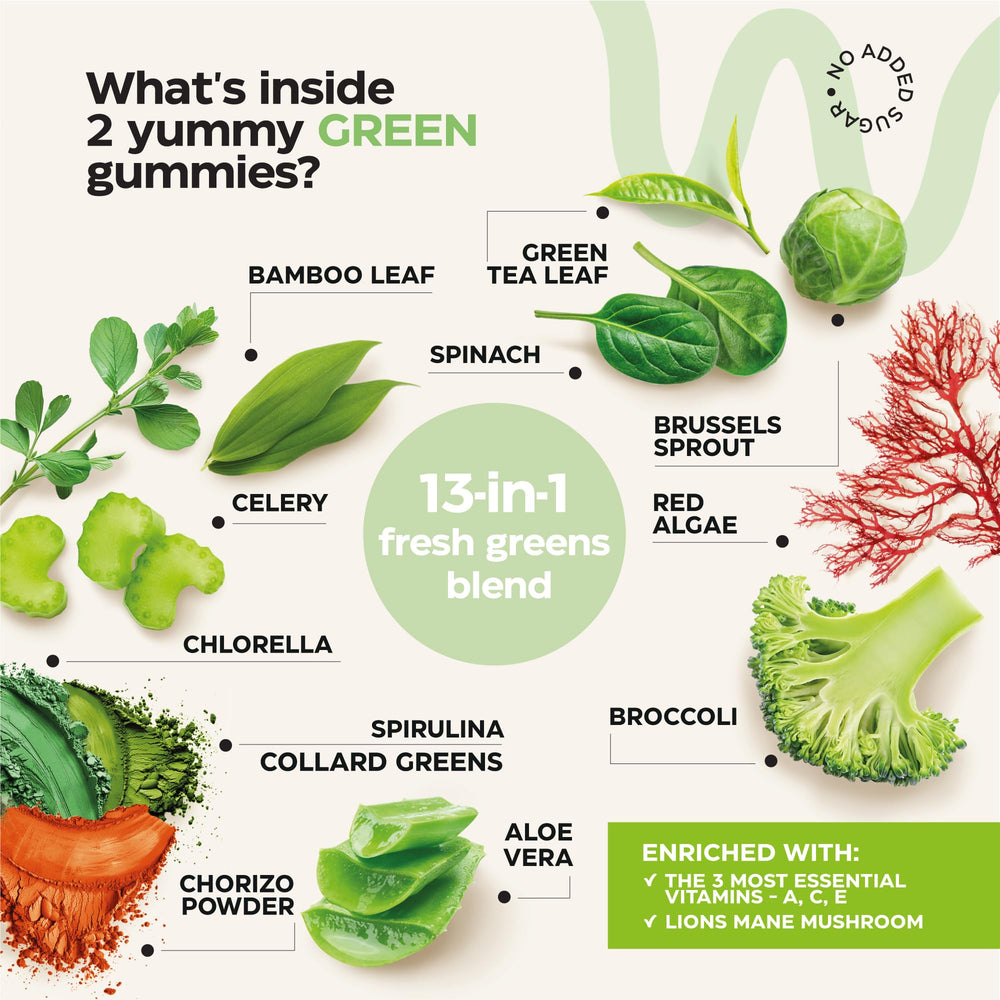 Wellneum ingredient list emphasizes organic, non-GMO components for clean nutrition