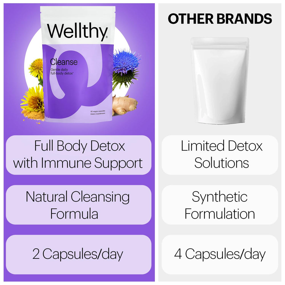 Wellthy capsules shown with L-Carnitine and Selenium notes.