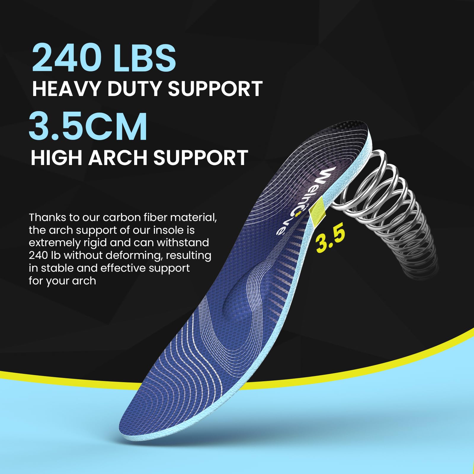 Welnove carbon fiber high arch insoles include a metatarsal pad to ease forefoot pressure.